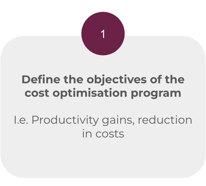 Define the objectives of the cost optimisation program I.e. Productivity gains, reduction in costs